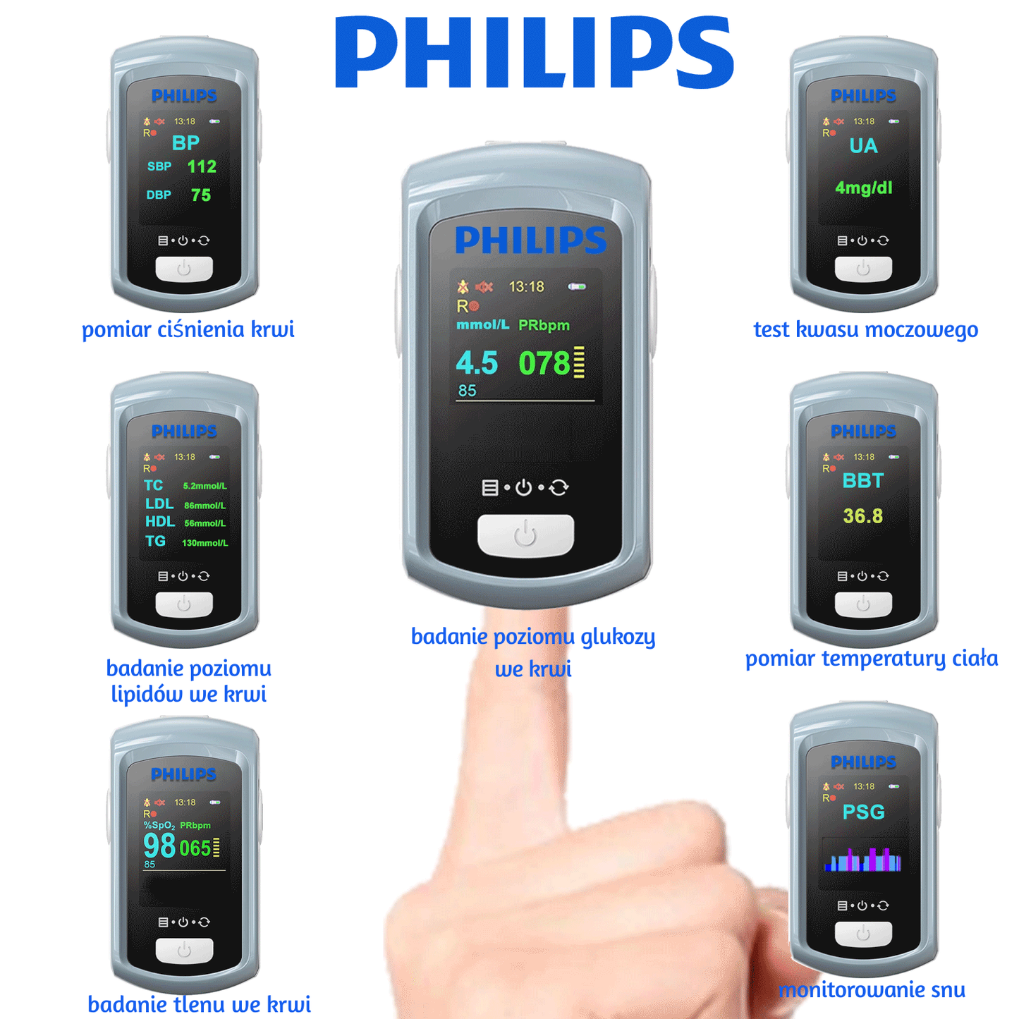 Philips 2025 – Glukometr Laserowy Bez Igły